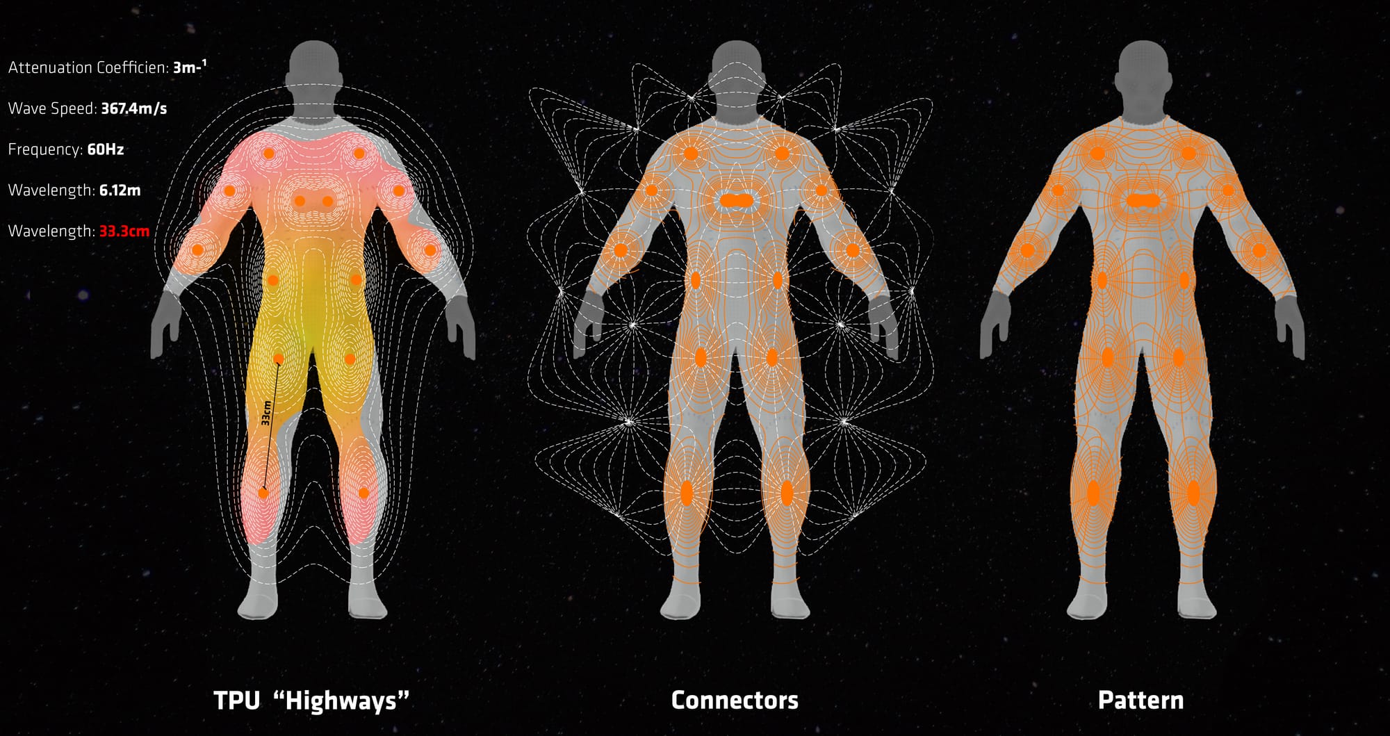 Solution — TPU highways, connectors, pattern