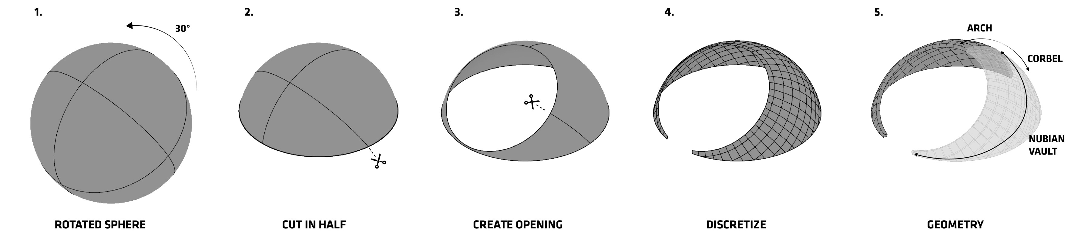 Luna — geometry logic