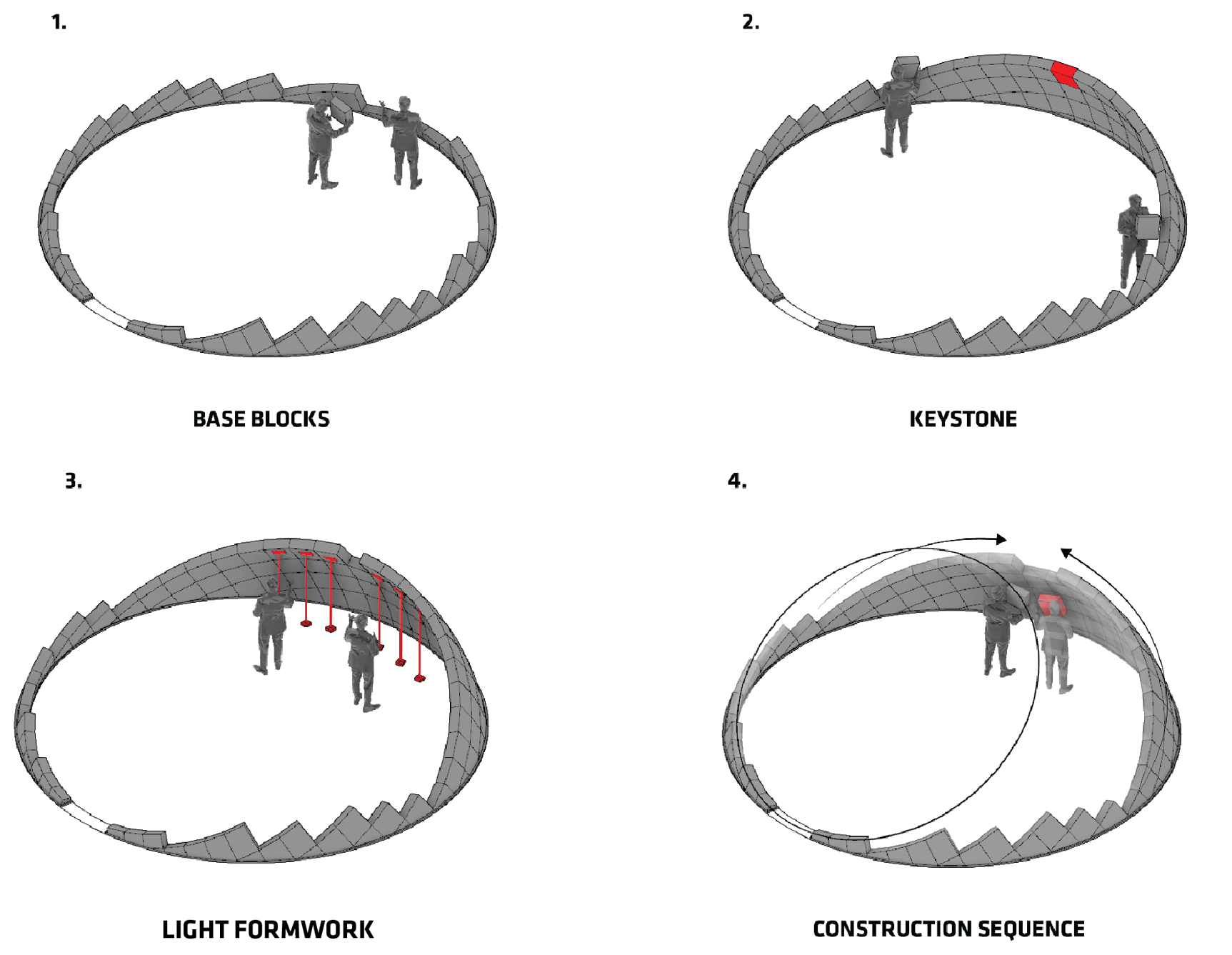 Luna — construction sequence